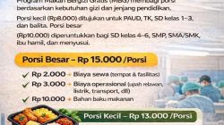 Ini Anggaran Makanan MBG, Rp8 Ribu dan Rp10 Ribu, Gus Wabup Jepara Pastikan Pengawasan