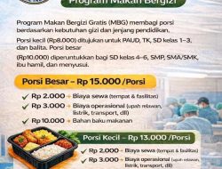 Ini Anggaran Makanan MBG, Rp8 Ribu dan Rp10 Ribu, Gus Wabup Jepara Pastikan Pengawasan